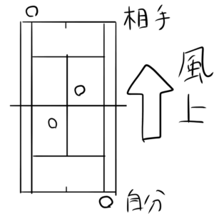 ソフトテニス 試合で風が吹いているときの考え方 戦略 戦術 ソフトテニスで本当に強くなる方法